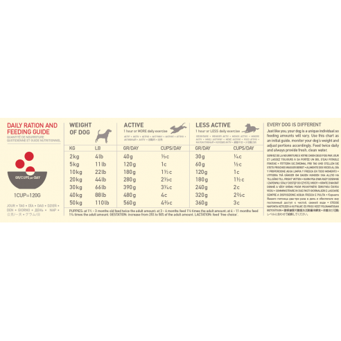 Acana Dog - Classics Red 340gr