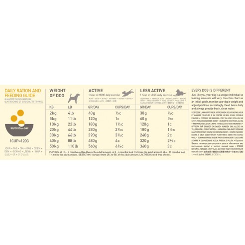 Acana Classics Prairie Poultry