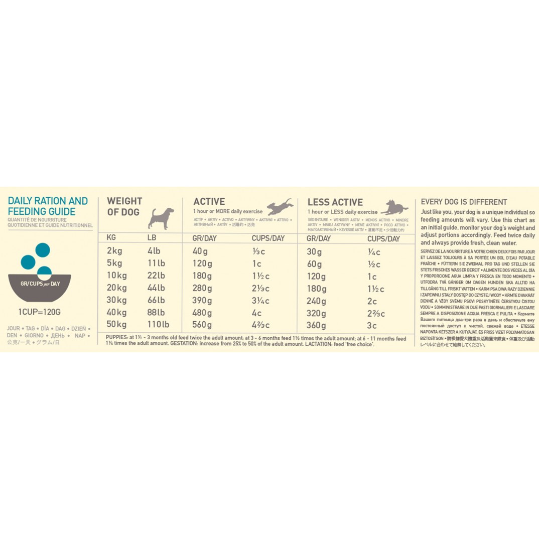 Acana Dog - Classics Wild Coast 2kg