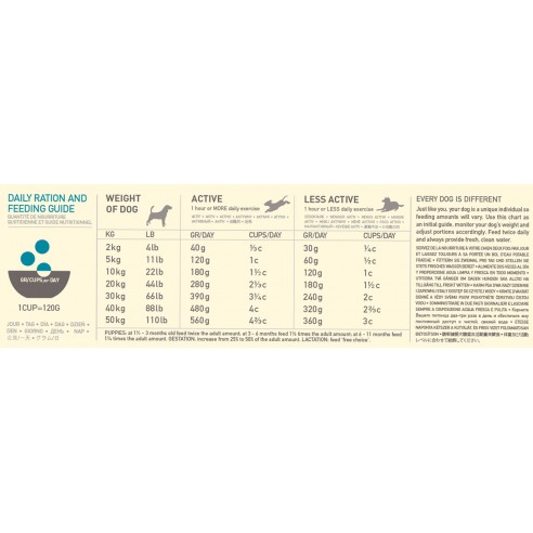 Acana Dog - Classics Wild Coast 340gr
