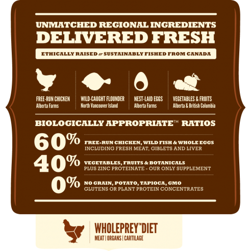 Acana Heritage - Adult Large Breed 9.7kg