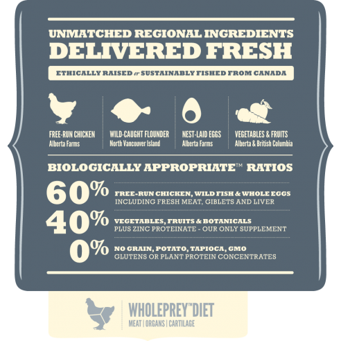 Acana Dog Heritage - Adult Small Breed 2kg