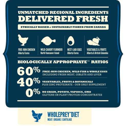 Acana Heritage - Adult Dog 11.4kg