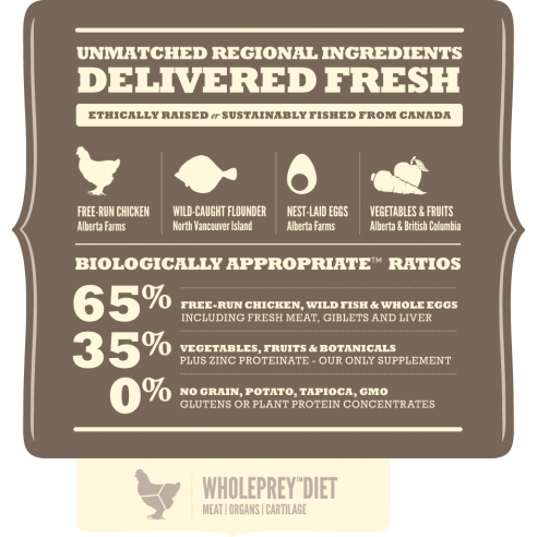 Acana Heritage – Light & Fit 11.4kg