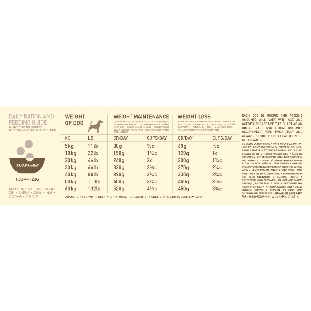 Acana Heritage – Light & Fit 9.7kg