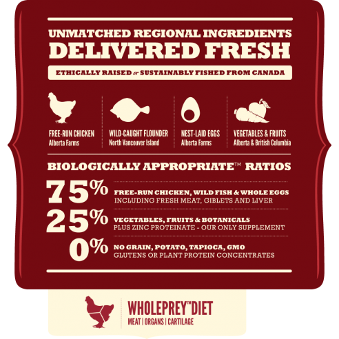 Acana Heritage - Sport & Agility 17kg