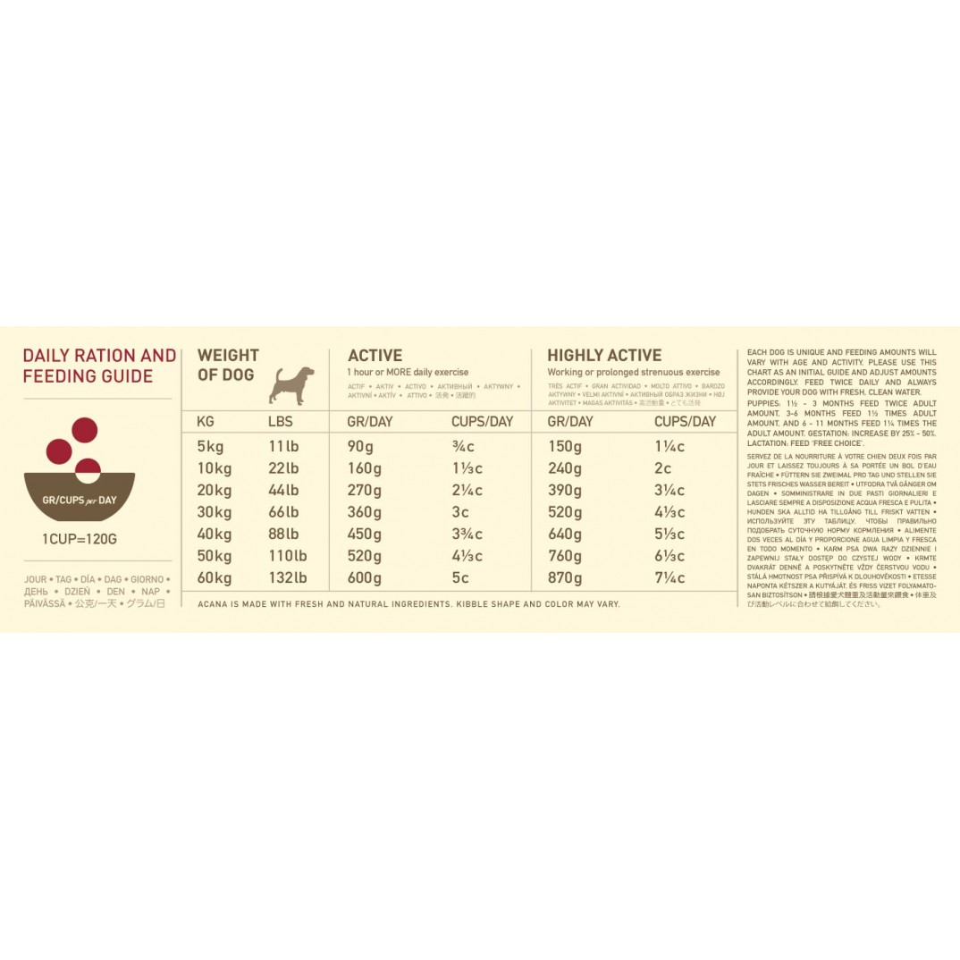 Acana Heritage sport en agility 9.7kg