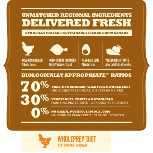 Acana Dog - Heritage puppy large breed 14.5kg