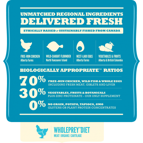 Acana Heritage - Puppy Small Breed 6kg