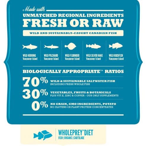Acana Dog - Regionals Pacifica 2kg