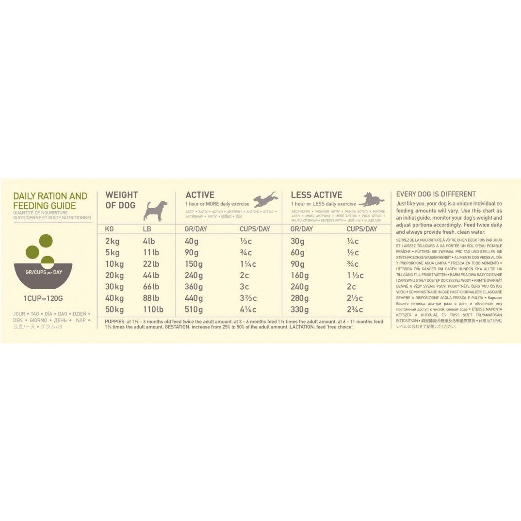 Acana Dog Regionals - Grasslands 2kg