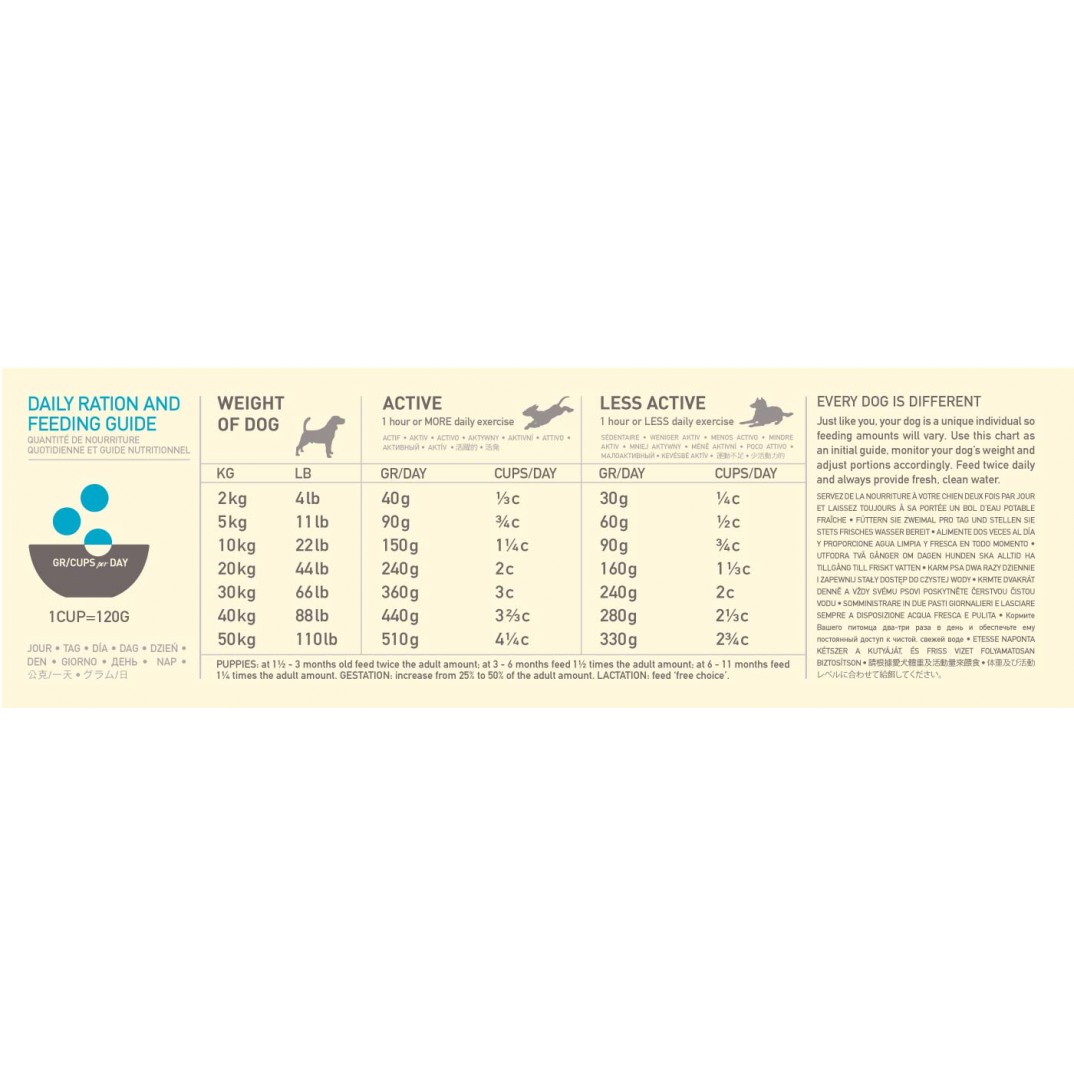 Acana Dog - Regionals Pacifica 2kg