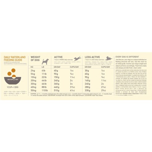 Acana Dog - Regionals Wild Prairie 2 kg