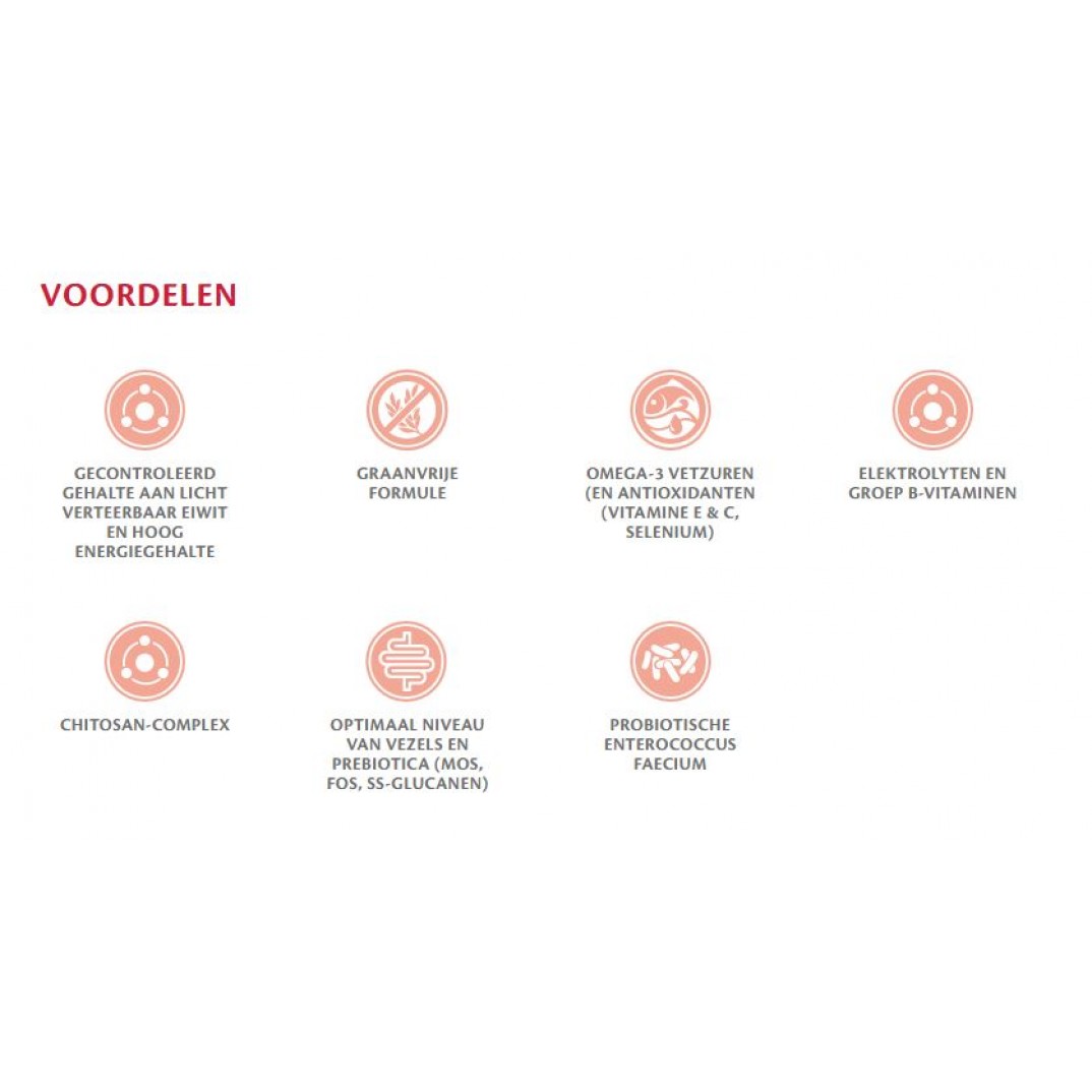 Brit graanvrij dierenartsvoeding Renal 12 kg