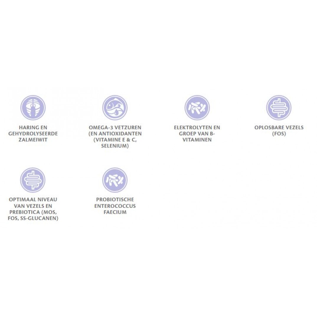 Brit Graanvrij Dierenartsvoeding Gastriontestinal 12kg