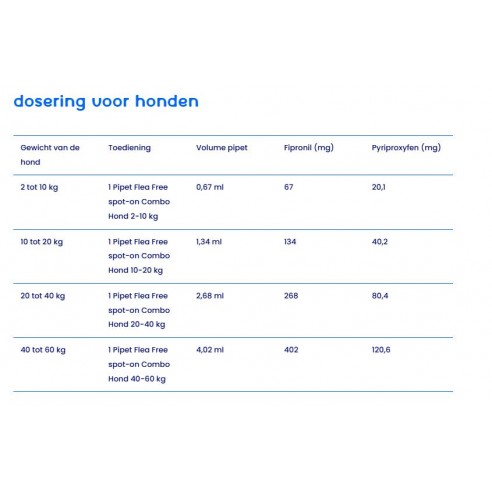 Flea Free Combo Hond L 20-40kg 2 pipetten