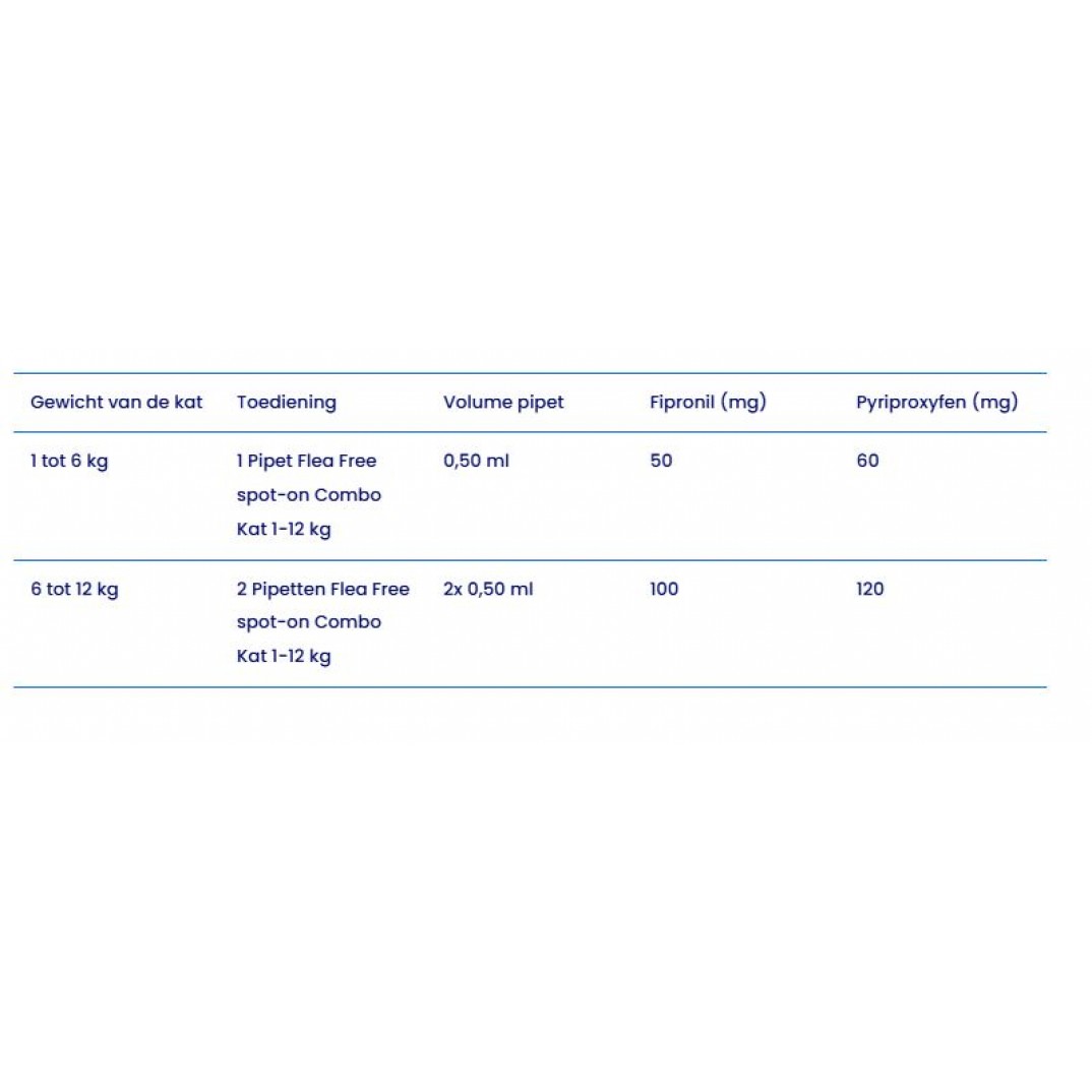 Flea Free Combo Kat Vlooien en Tekenmiddel
