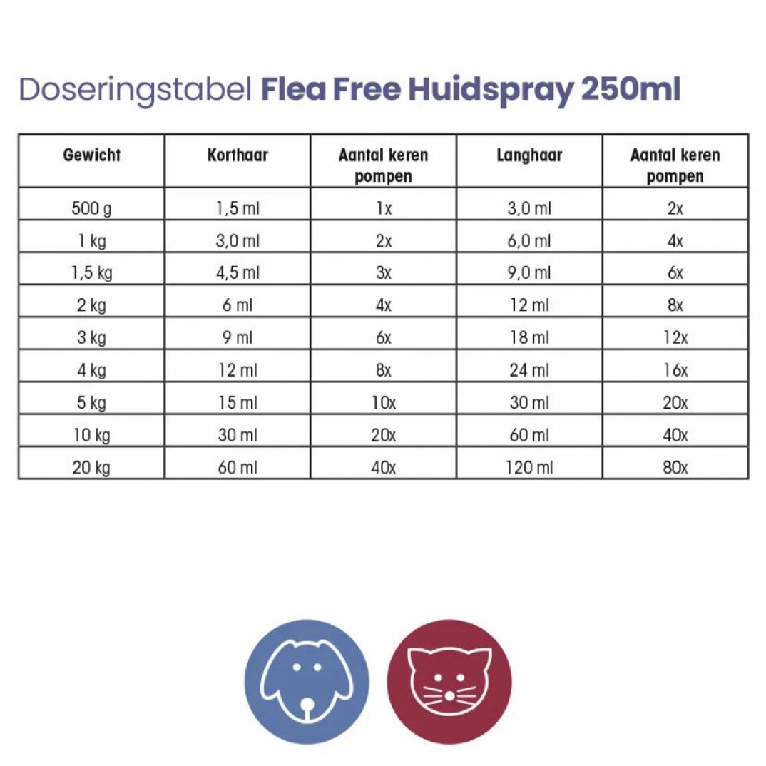 Flea Free Huidspray flacon 100 ml voor honden en katten