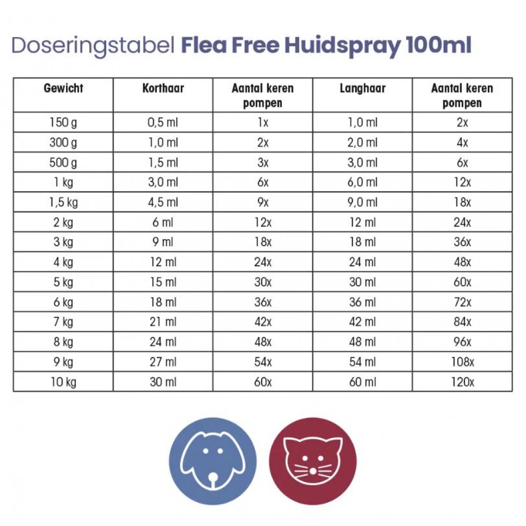 Flea Free Huidspray flacon 100 ml voor honden en katten