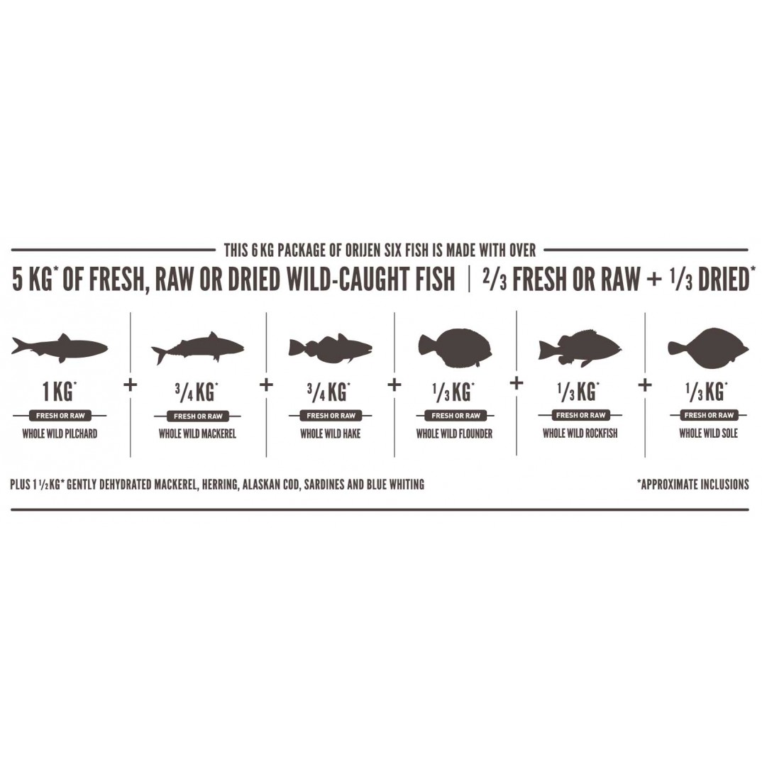 Orijen WholePrey™ six fish