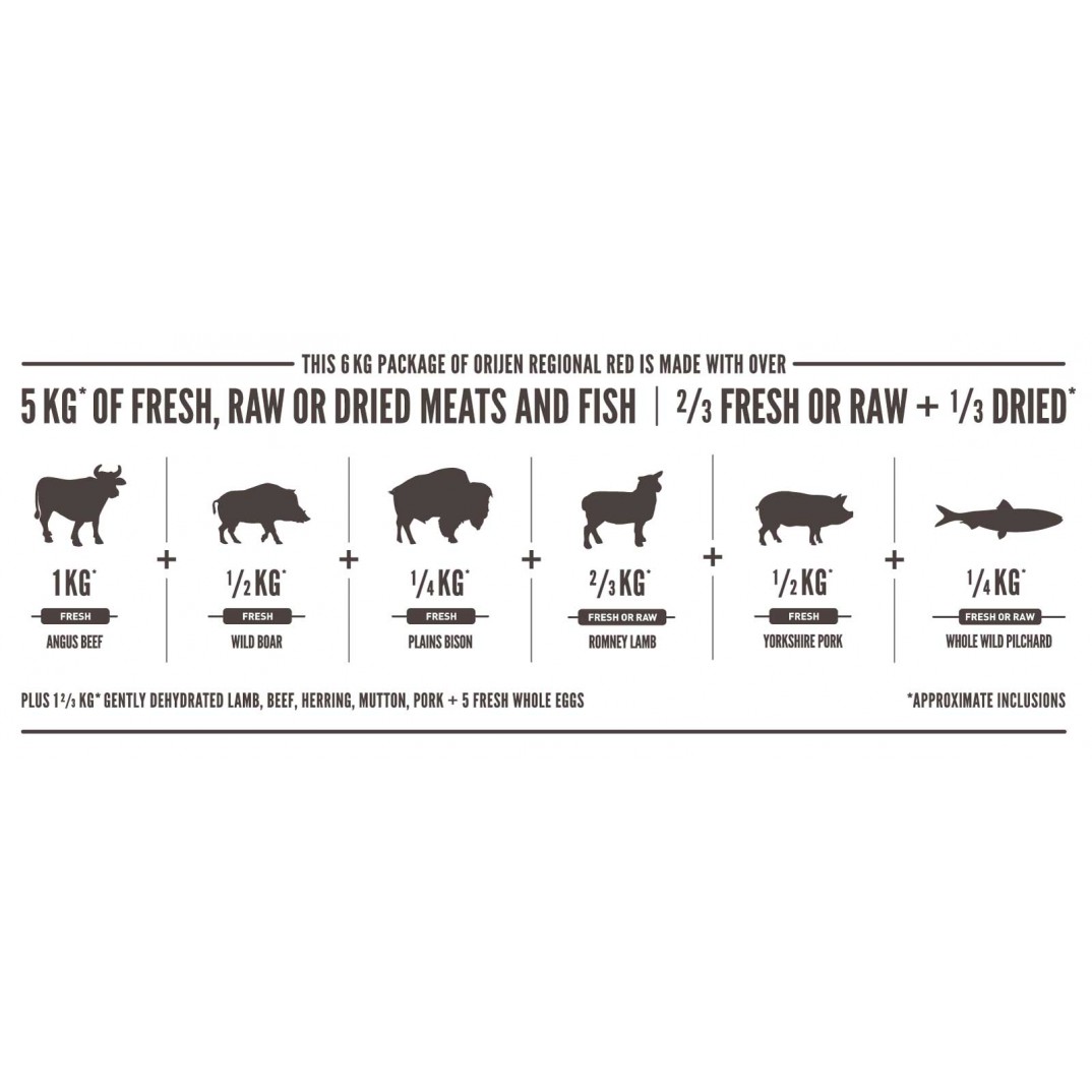 Orijen WholePrey™ regional red 6kg