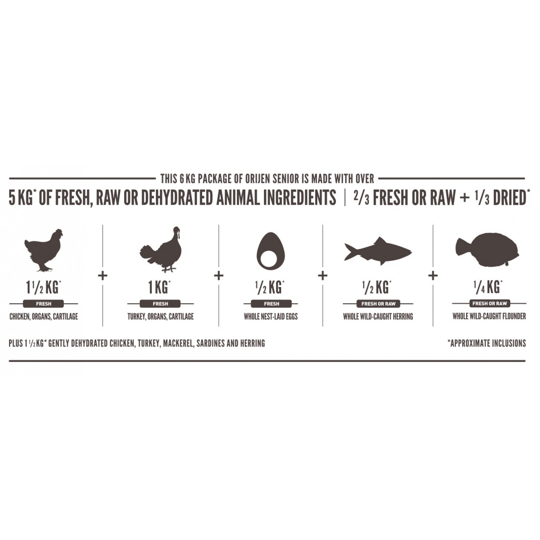 Orijen Whole Prey senior