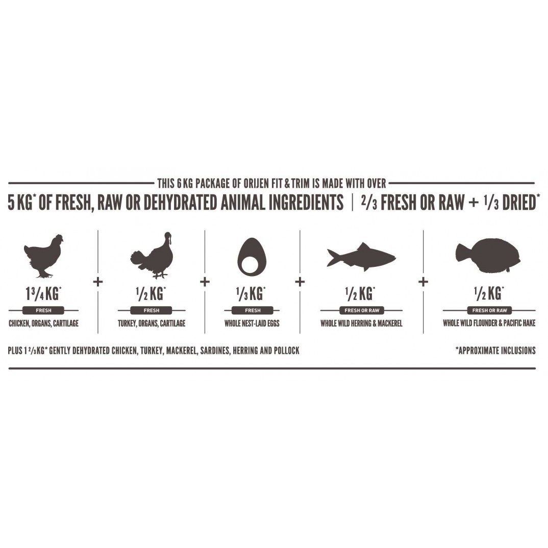 Orijen Whole prey fit en trim 11.4kg
