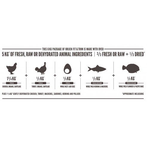 Orijen Whole prey fit en trim