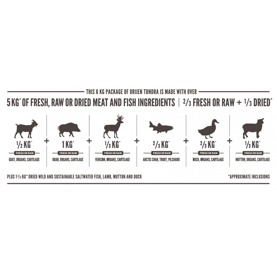 Orijen WholePrey™ - Tundra 11.4kg