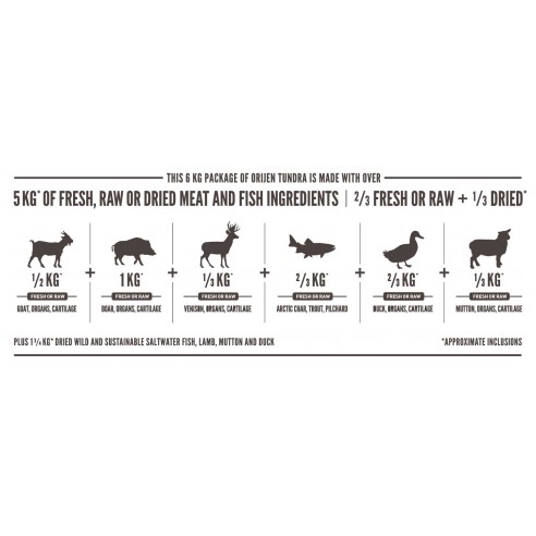 Orijen WholePrey™ - Tundra 2kg