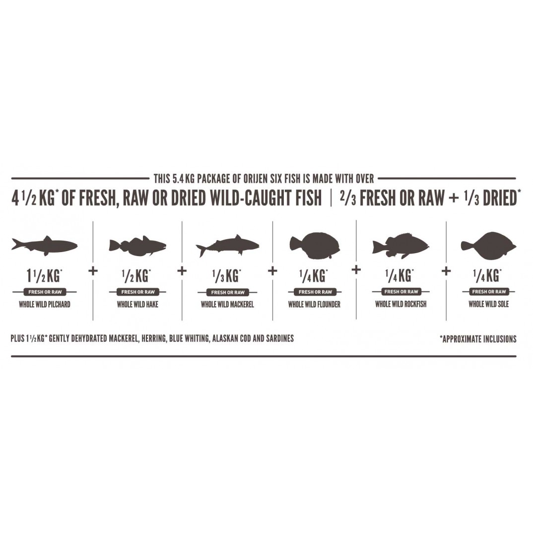 Orijen Cat Whole Prey 6 fish 1.8kg