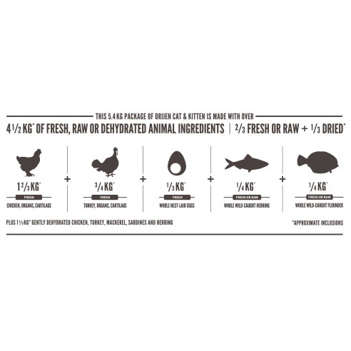 Orijen Cat WholePrey - Original Cat 17kg
