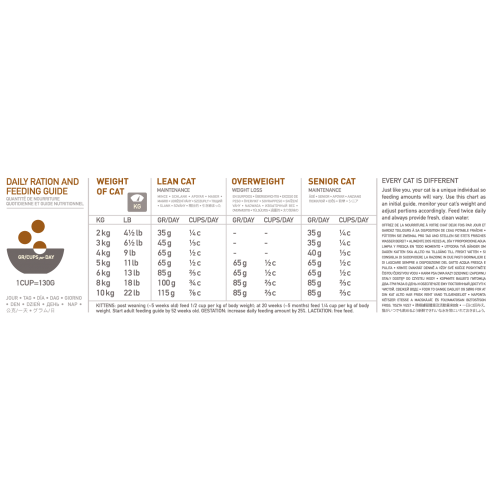Orijen Original Cat 1.8kg