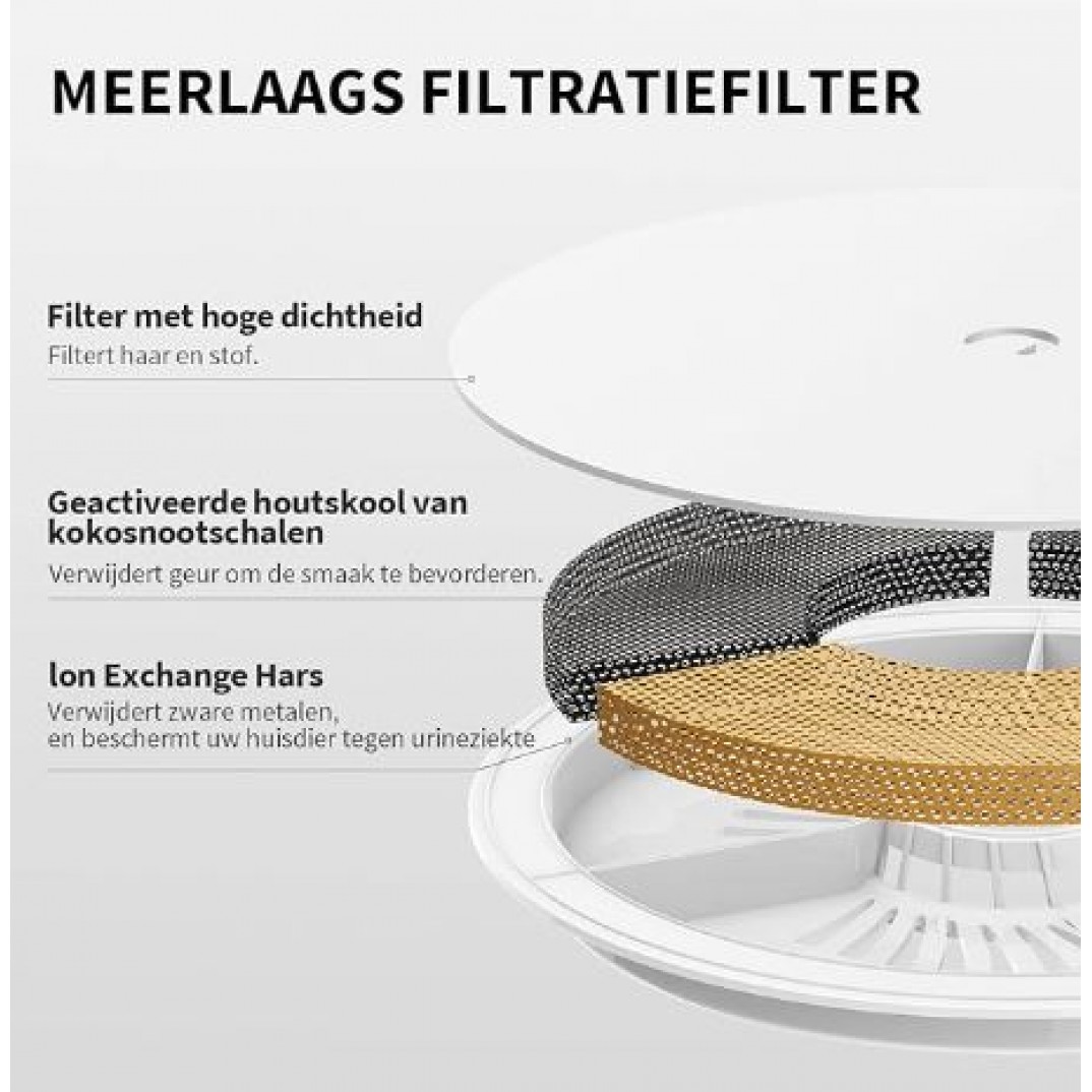 Petkit Waterfontein filter 3.0 voor alle petkit waterfonteinen