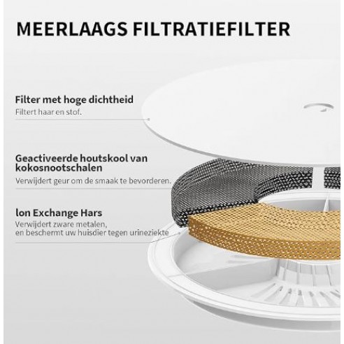 Petkit Waterfontein filter 3.0 voor alle petkit waterfonteinen