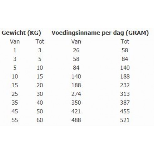 Total Bite fish en rice 12kg