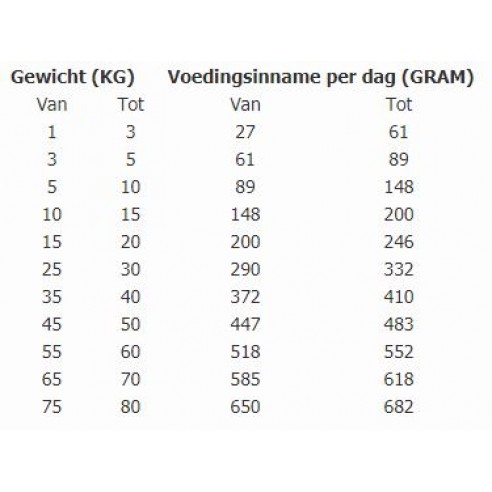 Total Bite lamb en rice glutenvrij 3kg
