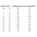 Total Bite  light senior 3kg
