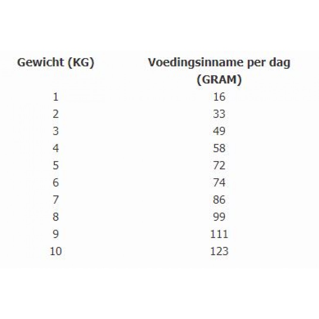 Total Bite cat adult 2kg