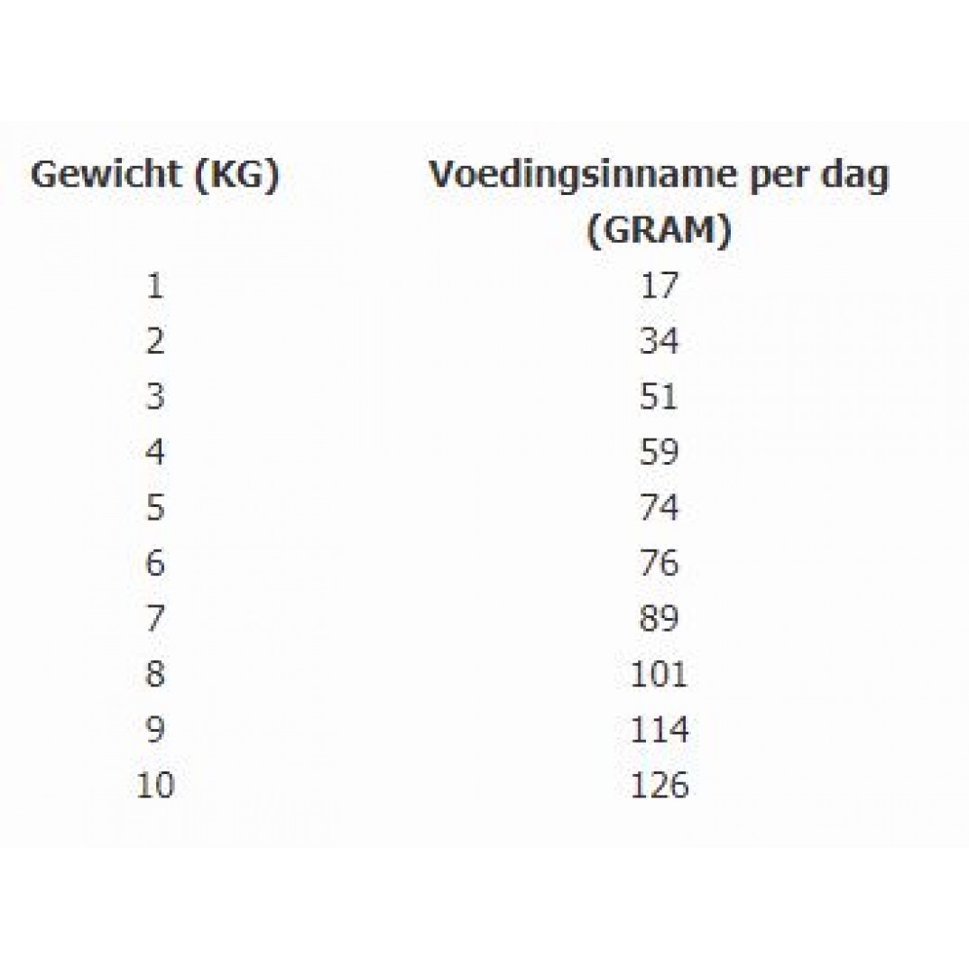 Total Bite cat adult zalm 2kg
