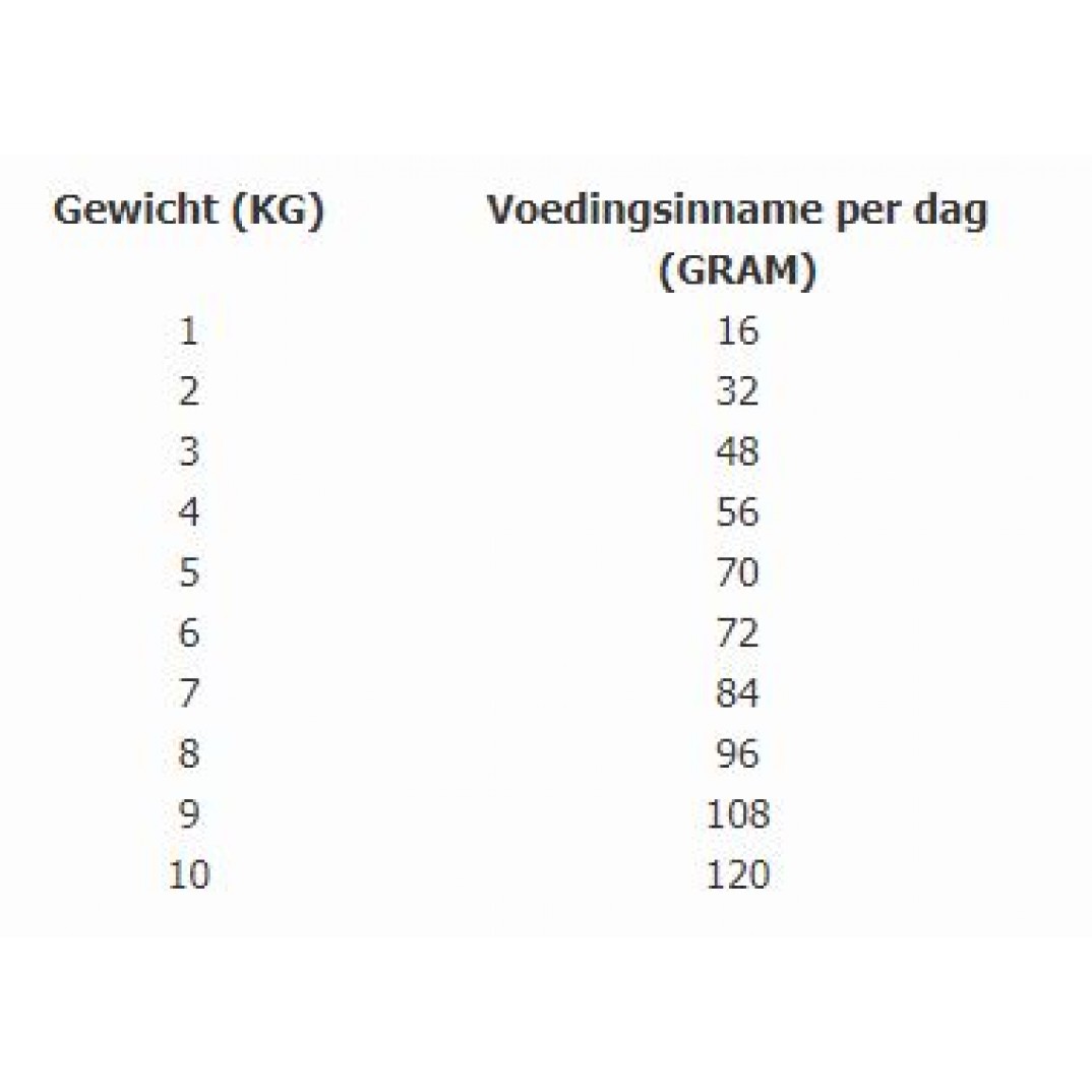 Total Bite cat senior 2kg
