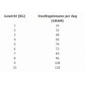 Total Bite cat senior 2kg